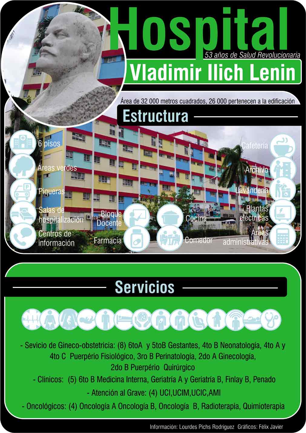 Infog Hospital Lenin