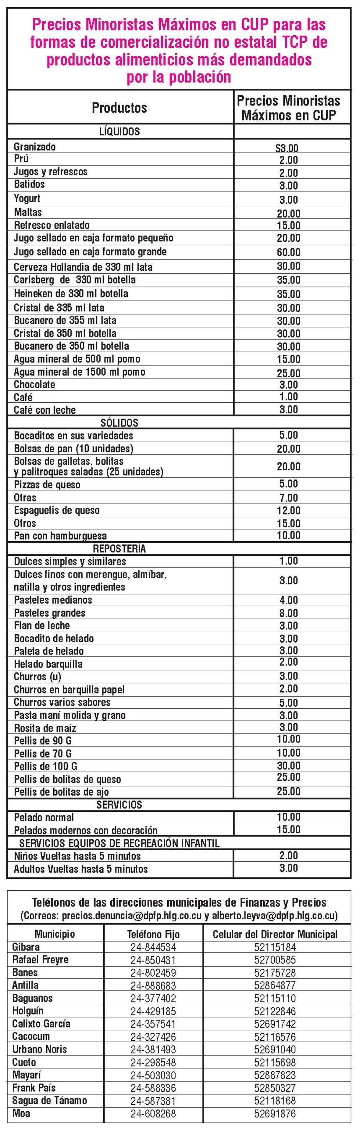 precios Tabla