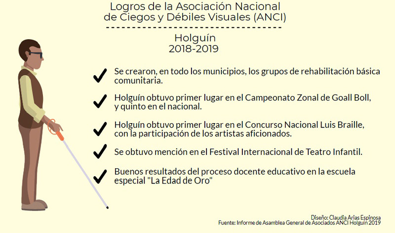 Resultados positivos ANCI 2018-2019. anci resultados positivos