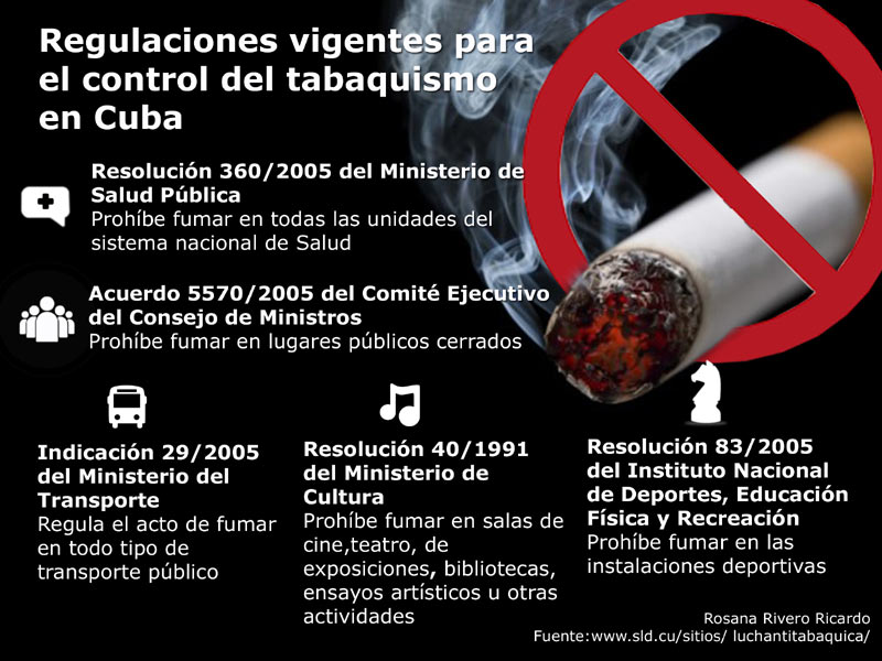 INFOGRAFÍA LUCHA ANTITABAQU