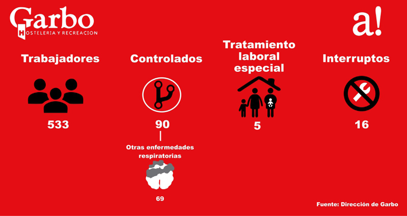 Covid infografía garbo 1