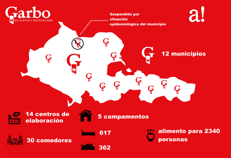 Covid infografía garbo 2