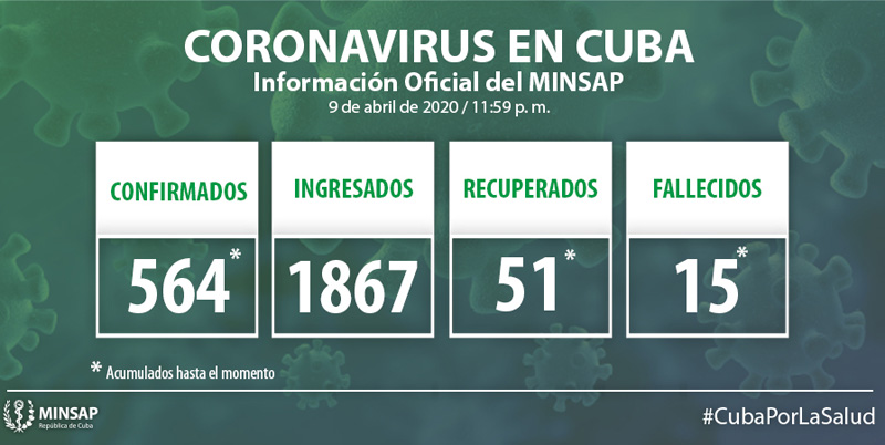 Covid parte Minsap abril 09
