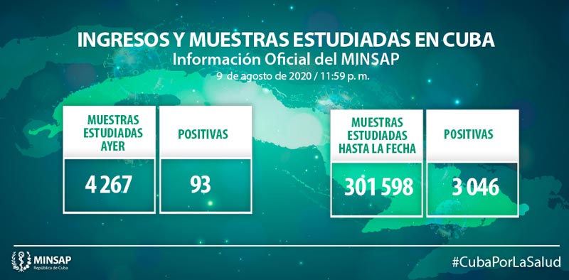 Parte covid agosto10