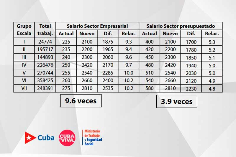 principios reforma salarial 3