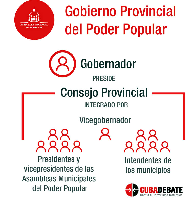 gobierno provincial hg