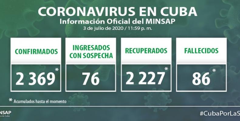Covid 19 4 julio