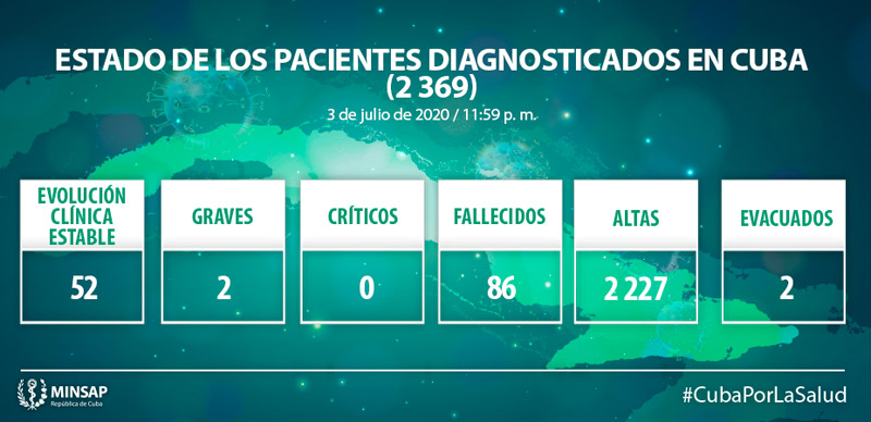 Parte COVID 19 Julio4