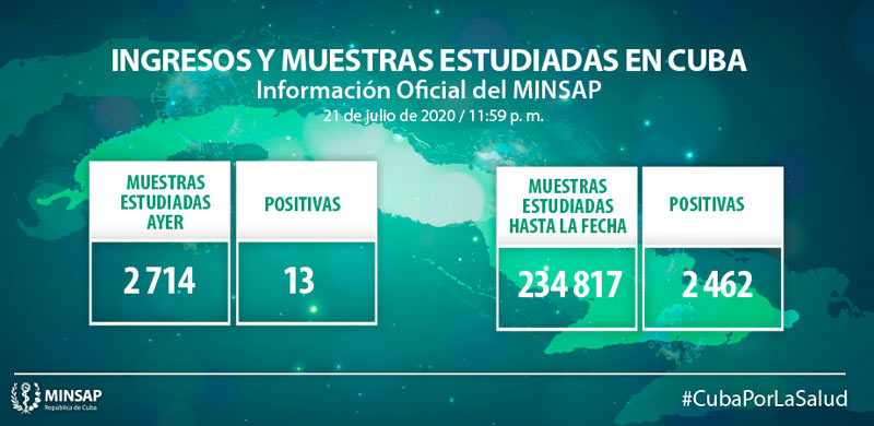 Parte covid miercoles julio 22