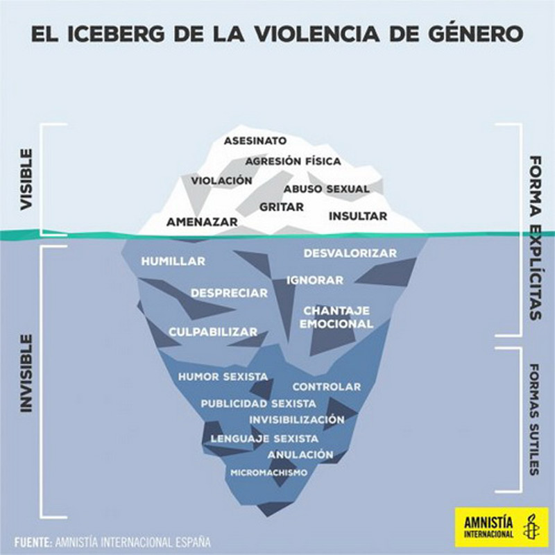 violencia genero iceberg