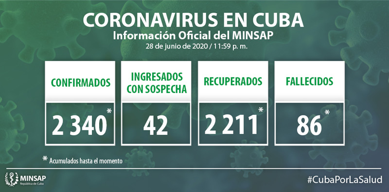 Parte Covid Cuba jnio 29