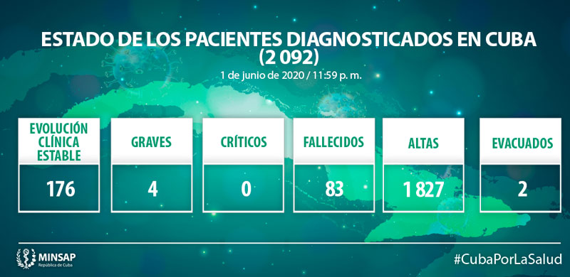 Parte Covid Junio 2 03