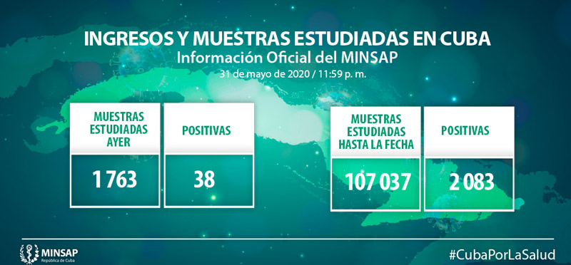 Parte Minsap Covid 19 Junio 1 02
