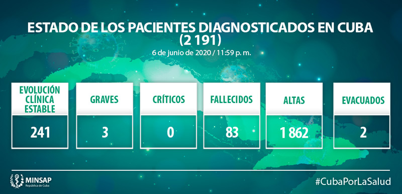 Parte covid junio7 02