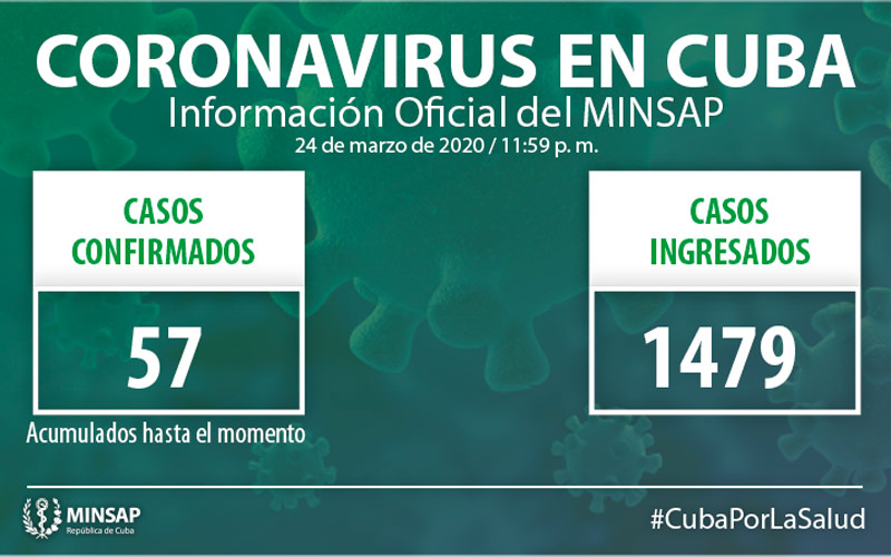 Covid 19 Cuba Minsap