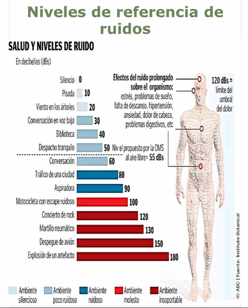 Ruido salud 2