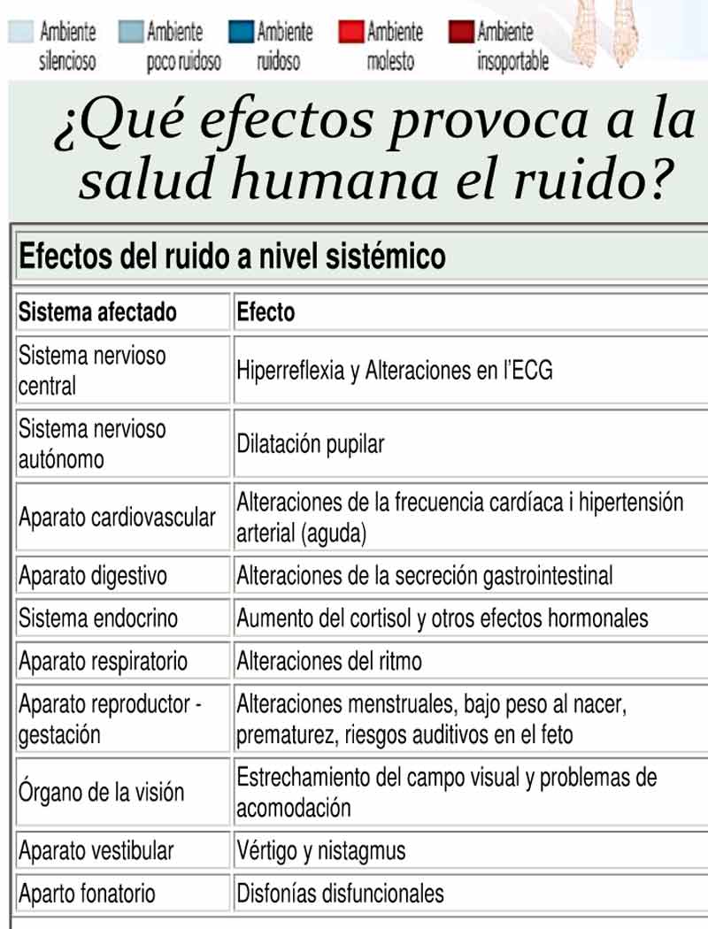Ruido salud 3