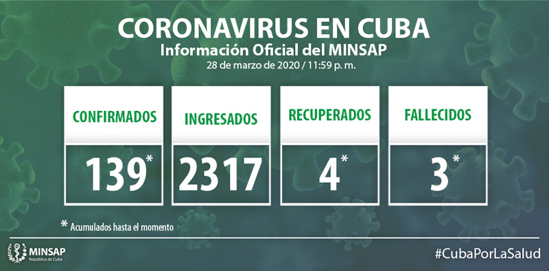 covid cuba parte Mzo 29