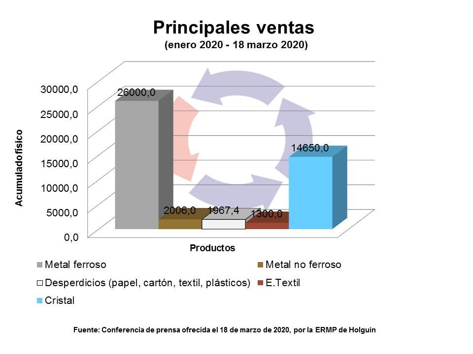 ventas metal ferroso