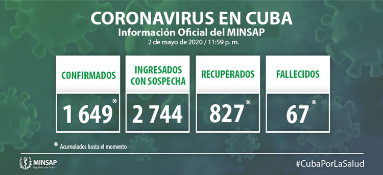Covid Cuba salud