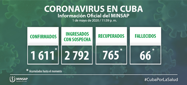 covid cuba S