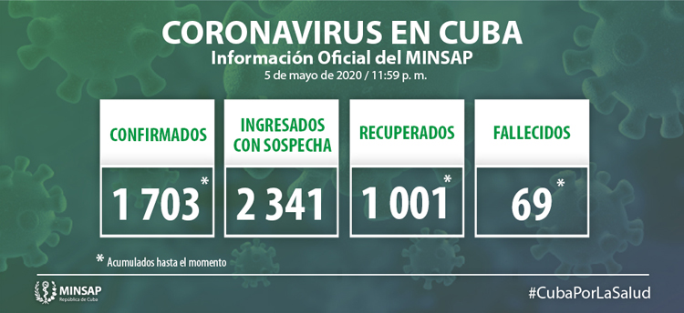 covid cuba55