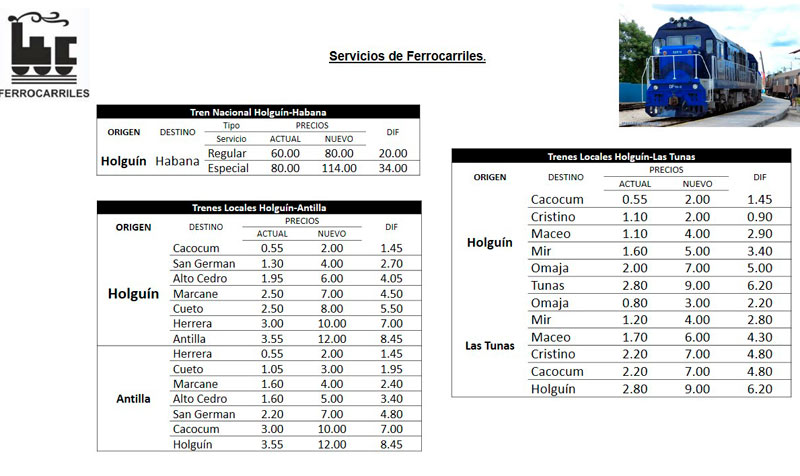 Tarifa ferrocarriles 2020