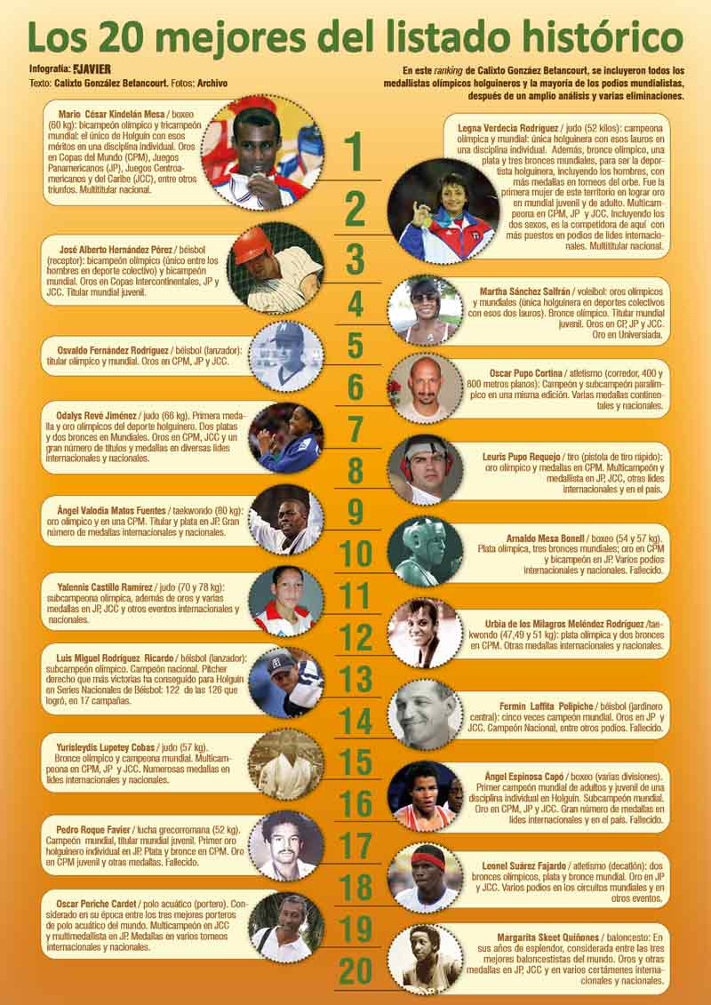 Infografia Felix