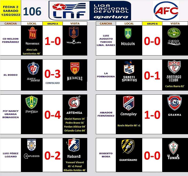 Futbol Hg tabla