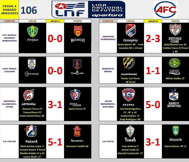 Panteras fútbol Hg 3