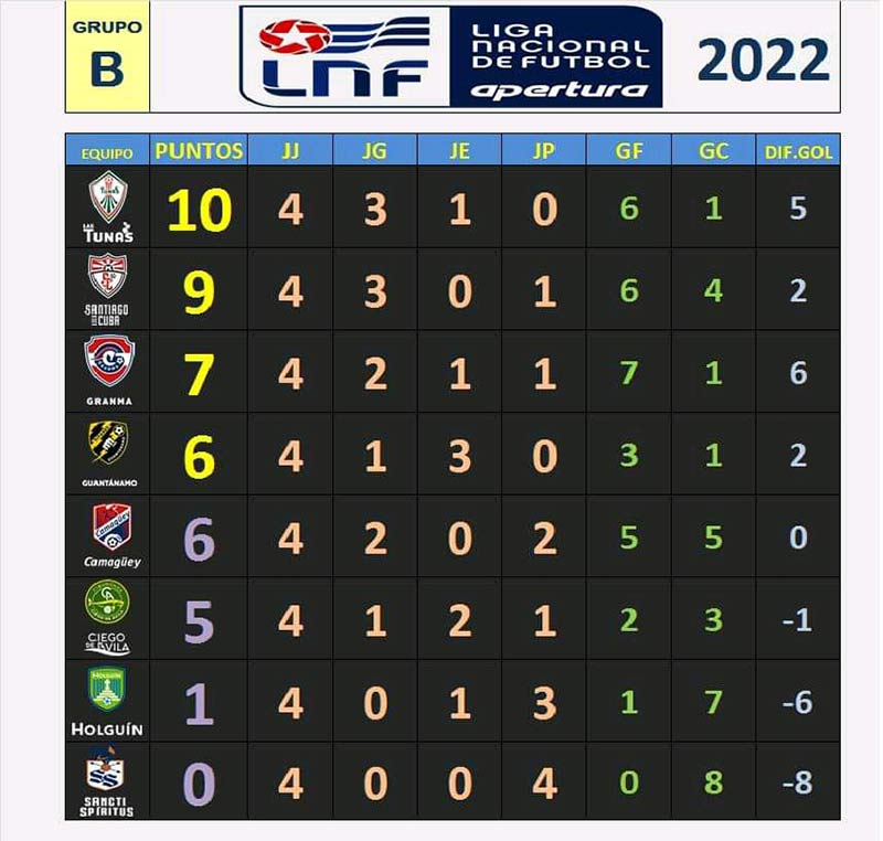 Panteras fútbol Hg 4