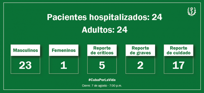 Incendio Parte