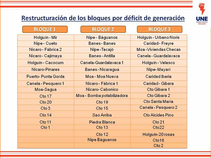 empresa eléct apagonesprogram 4