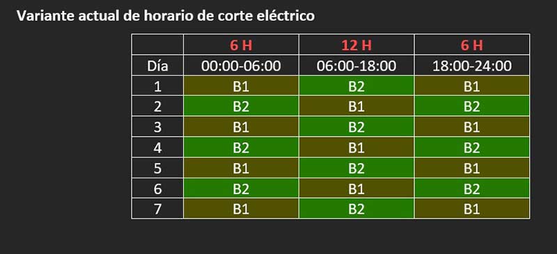 propuesta actual apagones