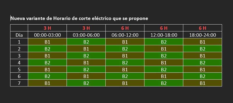 propuesta apagones