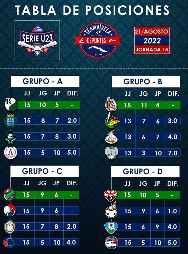 sub 23 tabla