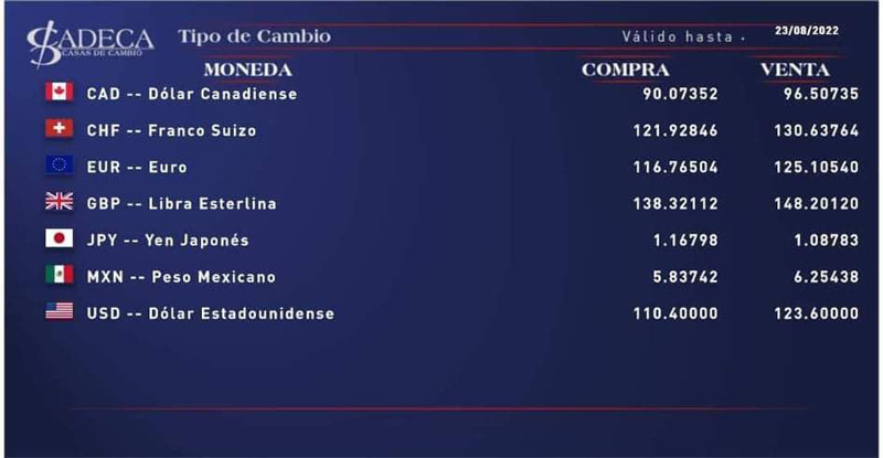 tasas de cambio divisas