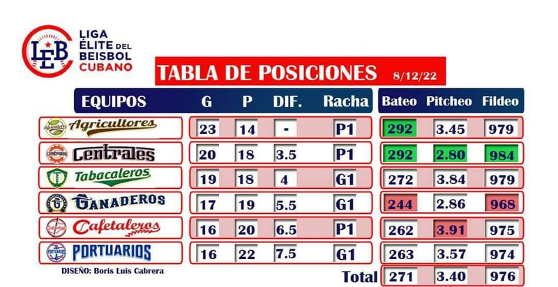 beisbol cafetaleros H1
