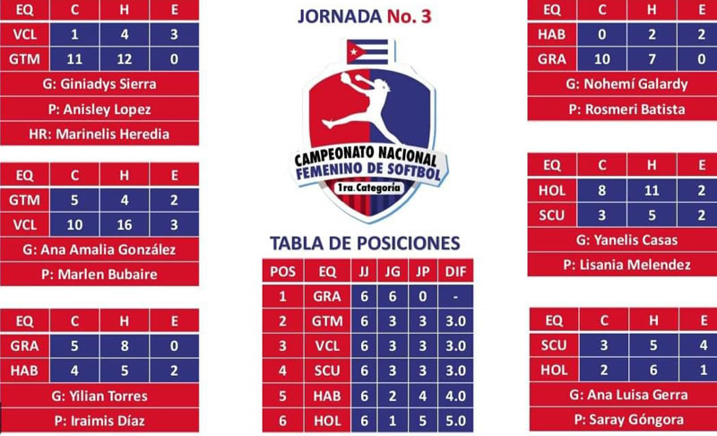 Tabla