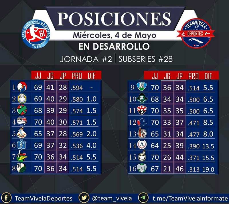 serie61 tabla posiciones mayo4