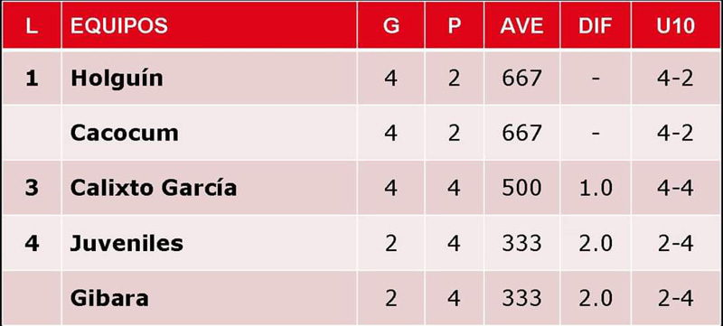 Báguanos béisbol Serie Provincial 03