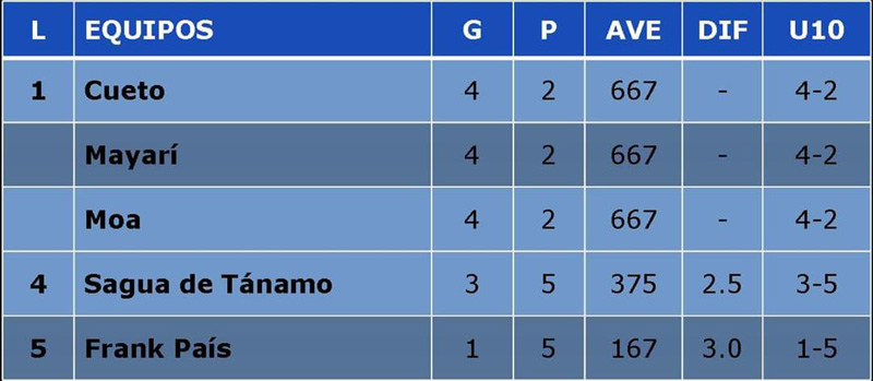 Báguanos béisbol Serie Provincial 04