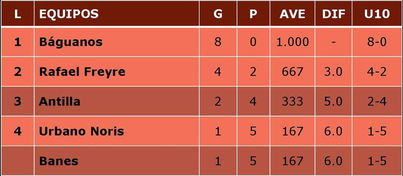 Báguanos béisbol 05