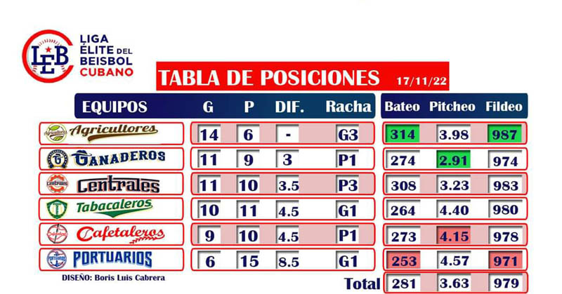 Cafetaleros Tabac 02