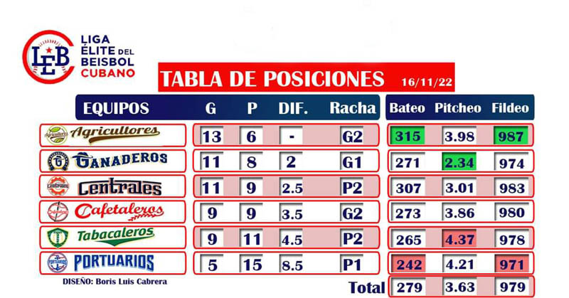 Cafetaleros Tabacaleros 03