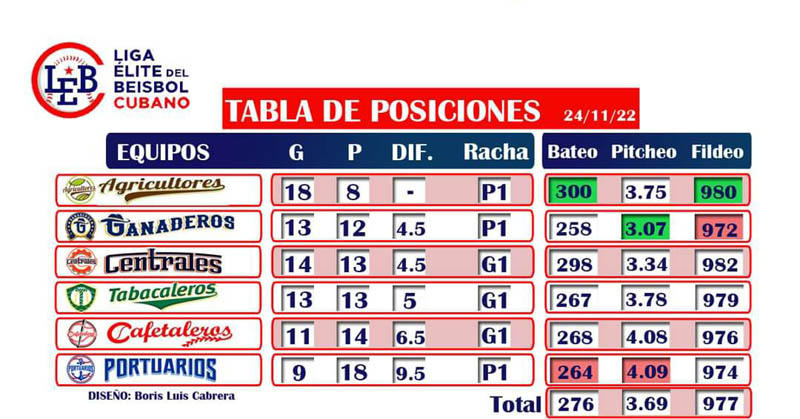 Cafetaleros vs Agricultores 02