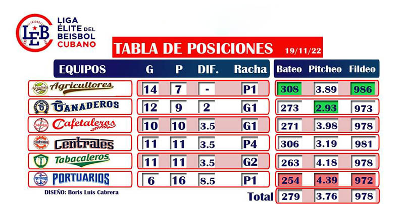 Centrales Cafetaleros 02