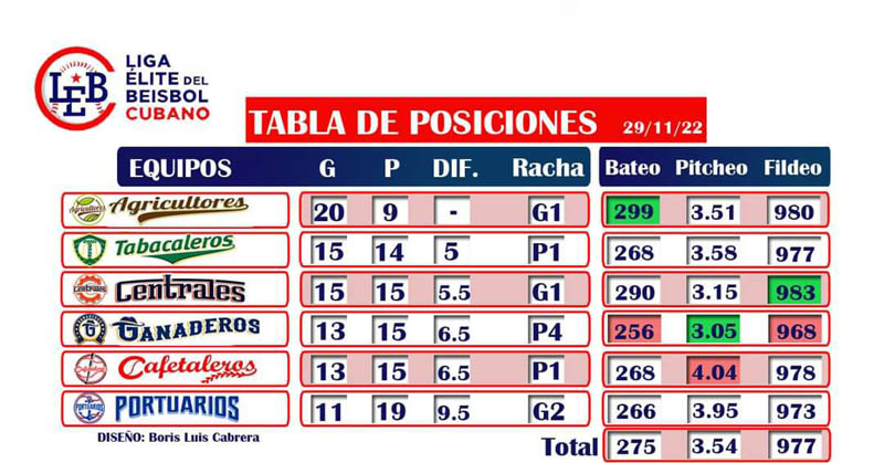 Portuarios Cafetaleros 02
