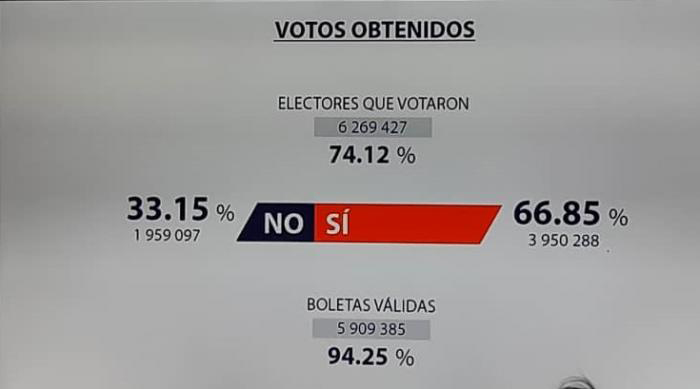 reultados referendum