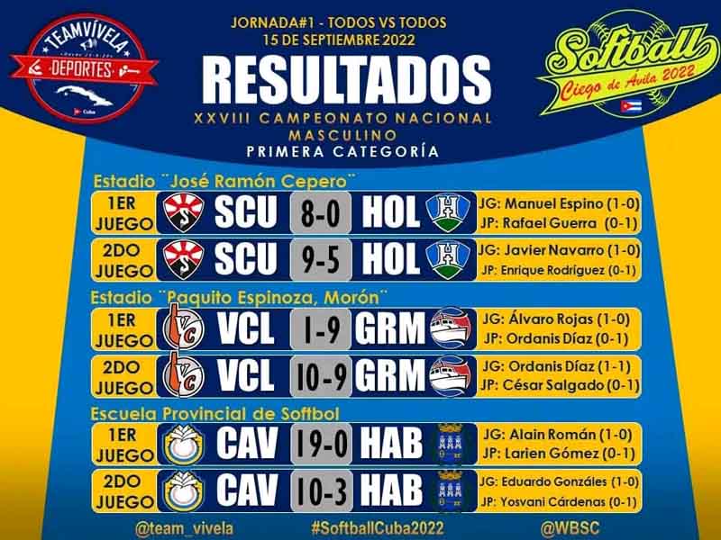 Resultados softbol